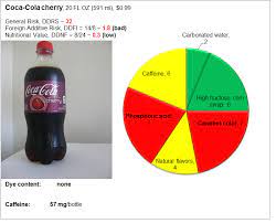 Dye Diet Eat Food Not Food Additives