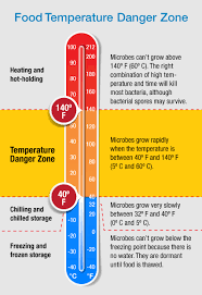 food danger zone made simple food temperatures danger