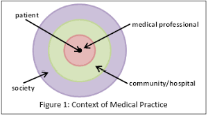 One of the most important concepts in utilitrianism is. Why Are We Here Comparing Medical And Engineering Ethics Sefi