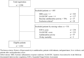 Image result for pSOFA Score