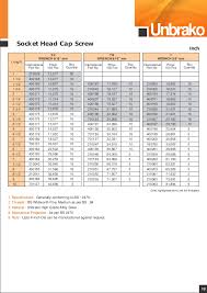 Central Motors Unbrako Pricelist