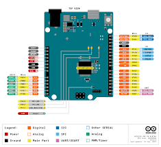 Arduino uno r4 minima