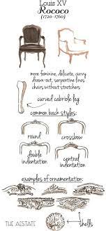 The Blog Cover Everything From Interior Design Home Decor Fashion Beauty Design Trends And Shopping Sug Furniture Styles Louis Style Chair French Furniture
