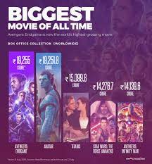 The studio reports frozen 2 is now the highest grossing animated release globally of all time with estimated earnings at $1.325 billion, beating records set by its predecessor frozen ($1.281. Marvel S Avengers Endgame Becomes The Highest Grossing Film Of All Time