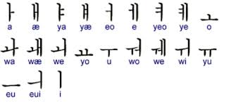 It is what it is. How To Write A B C Z In Hangul Hinative