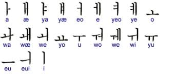 The alphabetic scheme that is used in korea | meaning, pronunciation, translations and examples. How To Write A B C Z In Hangul Hinative