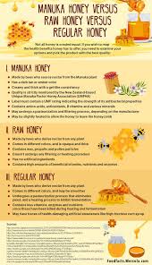 Manuka Honey Benefits And Uses