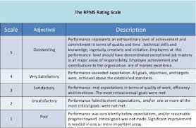 With this, they demonstrate their expertise and contribution towards meeting the organization's goals and objectives. The Perfect Employee Evaluation Form Templates How To