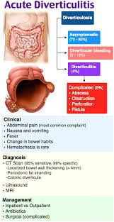 Pin On Gastroenterology