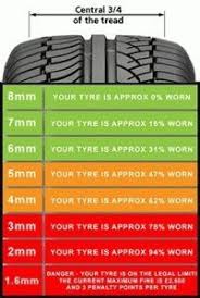 awesome collection of tread depth chart brilliant tire care