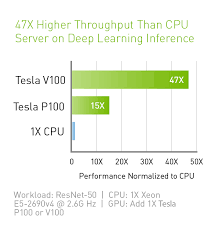 Tesla V100 Data Center Gpu Nvidia