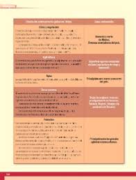 Check spelling or type a new query. Acciones Locales Para Preservar El Ambiente Ayuda Para Tu Tarea De Geografia Sep Primaria Sexto Respuestas Y Explicaciones