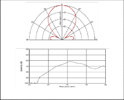 Schematic design of ultrasonic distance meter: Design Of An Ultrasonic Distance Meter