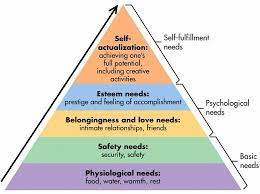 Satisfied through using impel a person to make capabilities in engaging creative or productive problems; Maslow S Hierarchy Of Needs Theory Needs Pyramid Studiousguy