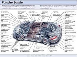 987suppliers Jpg 400 300 Car Mechanic Automotive Mechanic Car Repair Diy