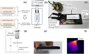 Get it now on amazon.com. Internal Short Circuit Detection In Li Ion Batteries Using Supervised Machine Learning Scientific Reports