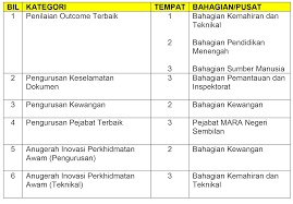 Apa fungsi manajemen sumber daya manusia? Budaya Inovasi Cetus Kejayaan Mara Ewarta Mara
