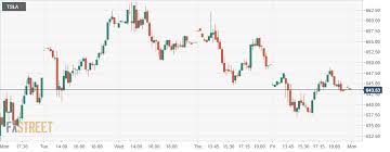 Us:tsla / tesla motors, inc. Ozsre Gxjif1mm