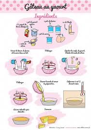 Gateau Yaourt Recette Illustree Cuisinefrancaisefrance Recette Illustree Gateau Yaourt Recette Gateau Au Yaourt