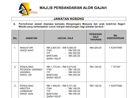 Mari melawat alor gajah 2021. Iklan Jawatan Kosong Mpag Pdf Kerja Kosong Kerajaan