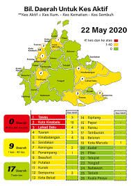 saˈbah) is a state of malaysia located on the northern portion of borneo, in the region of east malaysia. Covid 19 Sabah Catat Dua Kes Baharu Satu Di Kota Marudu Sabah Post