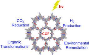 Scp 1053 ru запертое в комнате youtube. Recent Developments In The Photocatalytic Applications Of Covalent Organic Frameworks A Review Sciencedirect