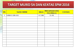 Menu sijil_pelajaran_malaysia sekolah terbaik spm lihat juga rujukan senarai pelajar terbaik spm senarai subjek bilangan pelajar cemerlang seluruh negara pautan luar gred dan pencapaian berkaitan sijil pelajaran malaysia sijil tinggi agama malaysia sijil tinggi persekolahan malaysia sijil perak (cuba) sijil akademik sijil organik malaysia sijil wajib china sijil digital sijil peperiksaan. Audit Akademik Sekolah Felda 2016 Sekolah Nama Pgb