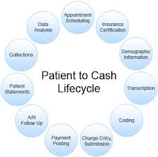 Revenue Cycle Management Healthcare Medical Revenue