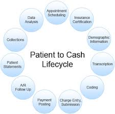 revenue cycle management healthcare medical revenue