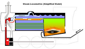 Each of these 4 volumes. Steam Trains