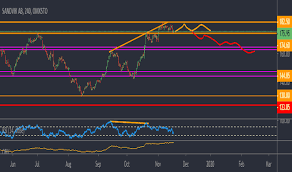 Sand Stock Price And Chart Omxsto Sand Tradingview