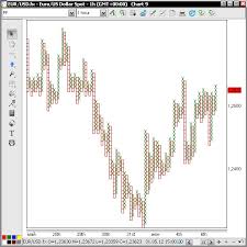 forex point and figure charting solutions