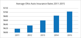 Maybe you would like to learn more about one of these? Best Car Insurance Rates In Cleveland Oh Quotewizard