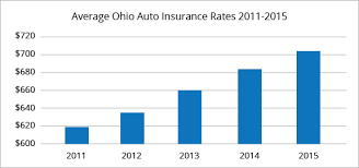 Find a nearby cleveland, oh insurance agent and get a free quote today! Best Car Insurance Rates In Cleveland Oh Quotewizard