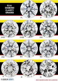 Diamond Jewelry Tanishq Diamond Hoop Earring Diamond Chart Diamond Jewelry Diamond Clarity