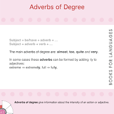 Adverbs of degree tell us about the intensity or degree of an action, an adjective or another adverb. Adverbs Of Degree English Grammar A1 Level