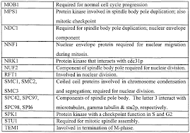 Indicate whether crenation, hemolysis, or neither will occur. Wo1998041648a2 Target Genes For Allele Specific Drugs Google Patents