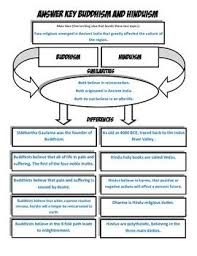 Buddhism And Hinduism An Investigation Comparison Activity Buddhism Hinduism Compare And Contrast Chart