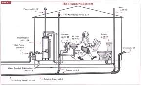 Code Check Plumbing Mechanical 4e A Field Guide To The