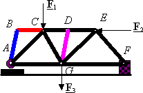 The Analysis Of Trusses