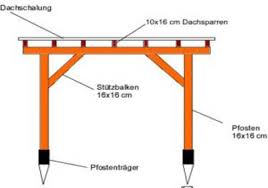 Garten Pavillon Selber Bauen Diy Abc