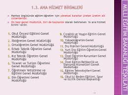 Haliliye belediyesinin mesleki kursları devam ediyor. Turk Milli Egitim Sisteminin Yapisi Ve Isleyisi Ppt Indir