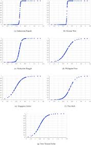 Dollar or american dollar, is the official currency of the united states of america and its overseas territories. How Do The Renminbi And Other East Asian Currencies Co Move Sciencedirect