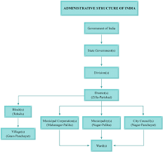 74 Matter Of Fact Indian Court System Flow Chart