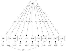 We did not find results for: Translation And Validation Of The Malay Version Of The Parents Satisfaction Scale Pss M For Assessment