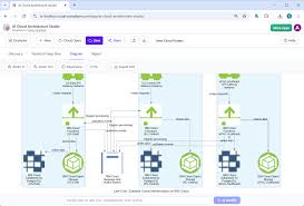 AI IBM Cloud图表生成器| Visual Paradigm
