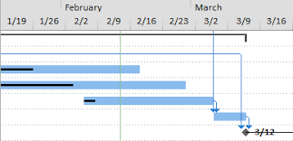 Quick Trick Add Contrast To Make Gantt Chart Progress Bars