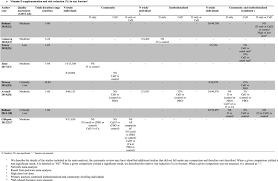 Clinical features of osteomalacia may be absent in adults and may not appear until serum 25 (oh)d levels fall below 20 nmol/l. Impact Of Vitamin D Supplementation On Falls And Fractures A Critical Appraisal Of The Quality Of The Evidence And An Overview Of The Available Guidelines Sciencedirect