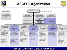 Air Force Civil Engineer Center Ppt Download
