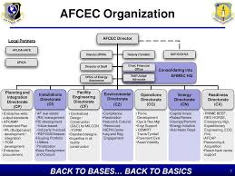 air force civil engineer center ppt download